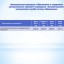 Бюджет для граждан к проекту бюджета Лысогорского муниципального района на 2023 год и плановый период 2024 и 2025 годов 24