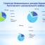Бюджет для граждан (Проект бюджета Лысогорского муниципального района на 2020 год и на плановый период 2021 и 2022 годов) 11