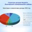 Бюджет для граждан к проекту бюджета Лысогорского муниципального района на 2022 год и плановый период 2023 и 2024 годов 12