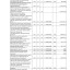 Проект решения "Об утверждении отчета об исполнении бюджета Лысогорского муниципального района за 2020 год" 21