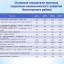 Бюджет для граждан (Проект бюджета Лысогорского муниципального района на 2020 год и на плановый период 2021 и 2022 годов) 4