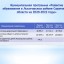 Бюджет для граждан (Проект бюджета Лысогорского муниципального района на 2020 год и на плановый период 2021 и 2022 годов) 18