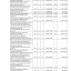 Проект решения "Об утверждении отчета об исполнении бюджета Лысогорского муниципального района за 2020 год" 17