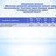 Бюджет для граждан к проекту бюджета Лысогорского муниципального района на 2023 год и плановый период 2024 и 2025 годов 23