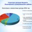 Бюджет для граждан к проекту бюджета Лысогорского муниципального района на 2023 год и плановый период 2024 и 2025 годов 10