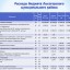 Бюджет для граждан к проекту бюджета Лысогорского муниципального района на 2023 год и плановый период 2024 и 2025 годов 12