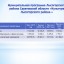 Бюджет для граждан к проекту бюджета Лысогорского муниципального района на 2021 год и плановый период 2022 и 2023 годов 20