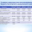 Бюджет для граждан (Проект бюджета Лысогорского муниципального района на 2020 год и на плановый период 2021 и 2022 годов) 5