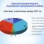 Бюджет для граждан к проекту бюджета Лысогорского муниципального района на 2021 год и плановый период 2022 и 2023 годов 7