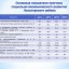 Бюджет для граждан к проекту бюджета Лысогорского муниципального района на 2023 год и плановый период 2024 и 2025 годов 4