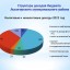 Бюджет для граждан к проекту бюджета Лысогорского муниципального района на 2022 год и плановый период 2023 и 2024 годов 8