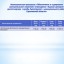 Бюджет для граждан к проекту бюджета Лысогорского муниципального района на 2023 год и плановый период 2024 и 2025 годов 25