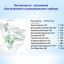 Бюджет для граждан (Проект бюджета Лысогорского муниципального района на 2020 год и на плановый период 2021 и 2022 годов) 1