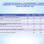 Бюджет для граждан (Проект бюджета Лысогорского муниципального района на 2020 год и на плановый период 2021 и 2022 годов) 32