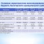 Бюджет для граждан к проекту бюджета Лысогорского муниципального района на 2022 год и плановый период 2023 и 2024 годов 3