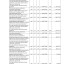 Проект решения "Об утверждении отчета об исполнении бюджета Лысогорского муниципального района за 2020 год" 50