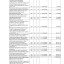 Проект решения "Об утверждении отчета об исполнении бюджета Лысогорского муниципального района за 2020 год" 51