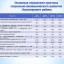 Бюджет для граждан к проекту бюджета Лысогорского муниципального района на 2021 год и плановый период 2022 и 2023 годов 4