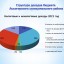 Бюджет для граждан к проекту бюджета Лысогорского муниципального района на 2021 год и плановый период 2022 и 2023 годов 8