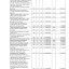 Проект решения "Об утверждении отчета об исполнении бюджета Лысогорского муниципального района за 2020 год" 52