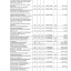 Проект решения "Об утверждении отчета об исполнении бюджета Лысогорского муниципального района за 2020 год" 34
