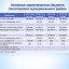 Бюджет для граждан к проекту бюджета Лысогорского муниципального района на 2021 год и плановый период 2022 и 2023 годов 6