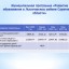 Бюджет для граждан к проекту бюджета Лысогорского муниципального района на 2022 год и плановый период 2023 и 2024 годов 18