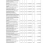 Проект решения "Об утверждении отчета об исполнении бюджета Лысогорского муниципального района за 2020 год" 39