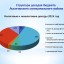 Бюджет для граждан к проекту бюджета Лысогорского муниципального района на 2022 год и плановый период 2023 и 2024 годов 9