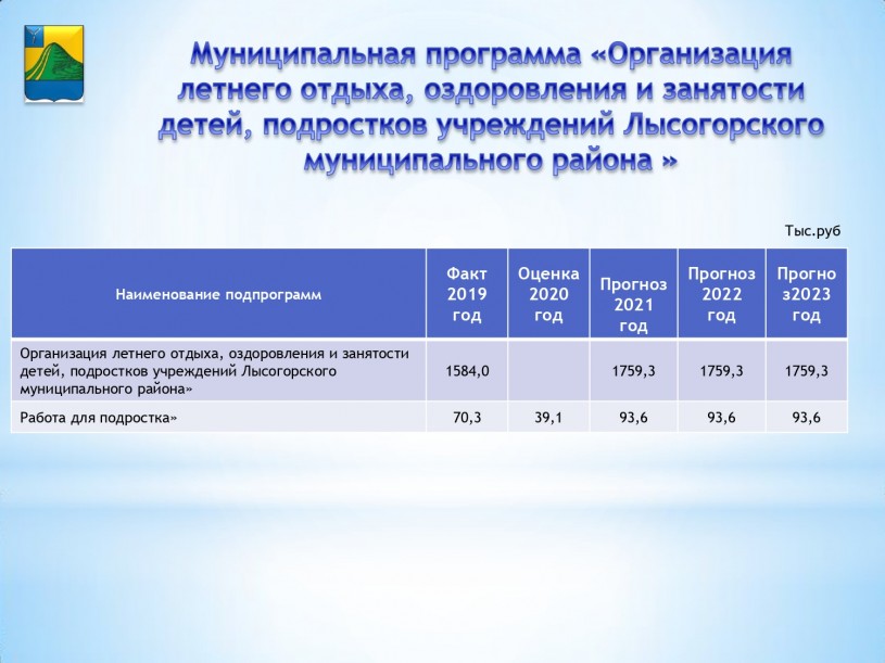 Сколько заключили контракт в 2024. Проект бюджета муниципального района на 2023 год. Бюджет Саратовской области на 2022 год. Бюджет Забайкальского края на 2022 год. Бюджет Приморского края на 2021 год.