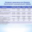 Бюджет для граждан к проекту бюджета Лысогорского муниципального района на 2022 год и плановый период 2023 и 2024 годов 7