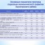 Бюджет для граждан к проекту бюджета Лысогорского муниципального района на 2022 год и плановый период 2023 и 2024 годов 4