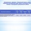 Бюджет для граждан к проекту бюджета Лысогорского муниципального района на 2021 год и плановый период 2022 и 2023 годов 30