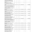 Проект решения "Об утверждении отчета об исполнении бюджета Лысогорского муниципального района за 2020 год" 14
