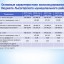 Бюджет для граждан к проекту бюджета Лысогорского муниципального района на 2021 год и плановый период 2022 и 2023 годов 5