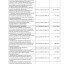 Проект решения "Об утверждении отчета об исполнении бюджета Лысогорского муниципального района за 2020 год" 10