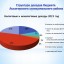 Бюджет для граждан к проекту бюджета Лысогорского муниципального района на 2021 год и плановый период 2022 и 2023 годов 10
