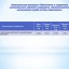 Бюджет для граждан к проекту бюджета Лысогорского муниципального района на 2021 год и плановый период 2022 и 2023 годов 24